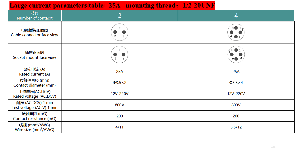Conector Subaquático de Alta Corrente 2 Pinos/4 Pinos